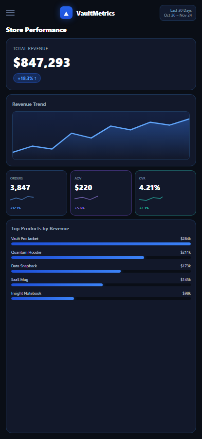 VaultMetrics — mobile layout matching desktop (navy, electric blue, same metrics & charts)